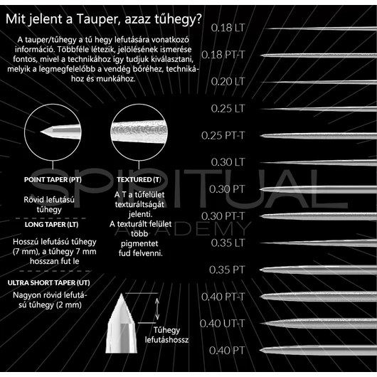 Kwadron PMU Tűmodul 0.25/1RLLT